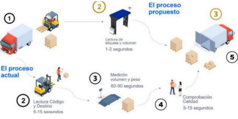 Logicarc